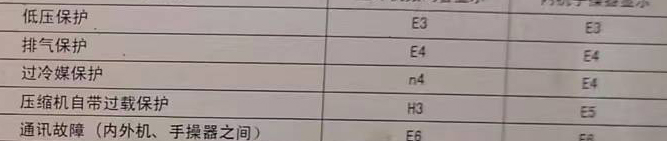 南岳空调电话在哪里找